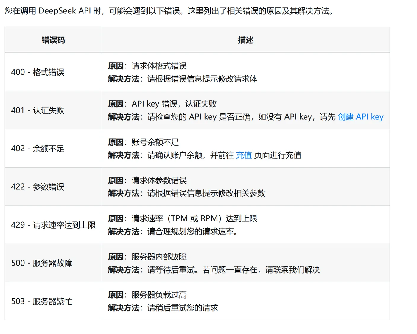 调用出错时的错误码信息