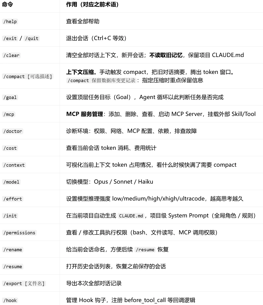 Claude Code 的命令说明